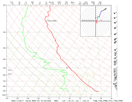 latest image of Boise, ID sounding