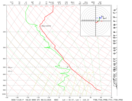 latest image of Boise, ID sounding