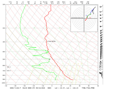 latest image of Boise, ID sounding