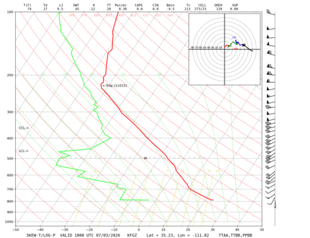 latest image of Flagstaff, AZ sounding