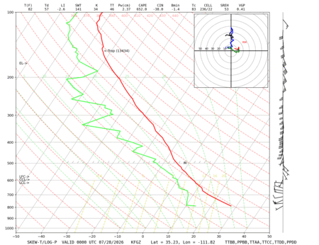 latest image of Flagstaff, AZ sounding