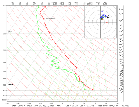 latest image of Flagstaff, AZ sounding