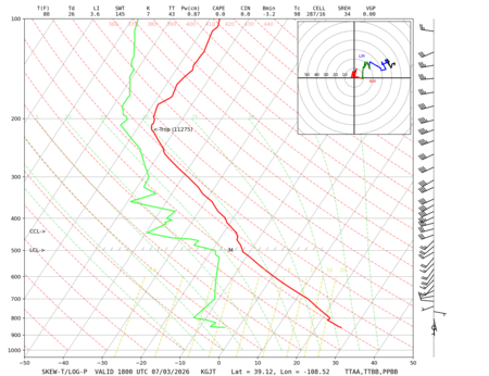 latest image of Grand Junction, CO sounding