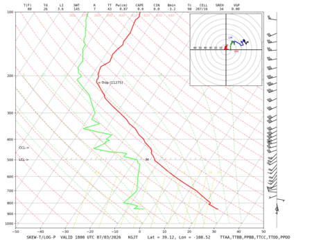 latest image of Grand Junction, CO sounding