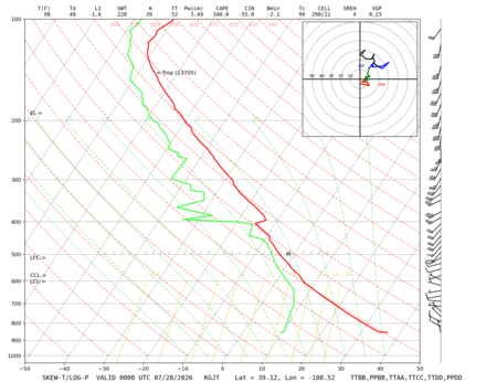 latest image of Grand Junction, CO sounding