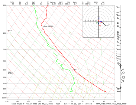 latest image of Grand Junction, CO sounding