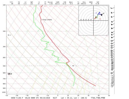 latest image of Grand Junction, CO sounding