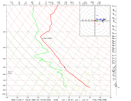 latest image of Elko, NV sounding