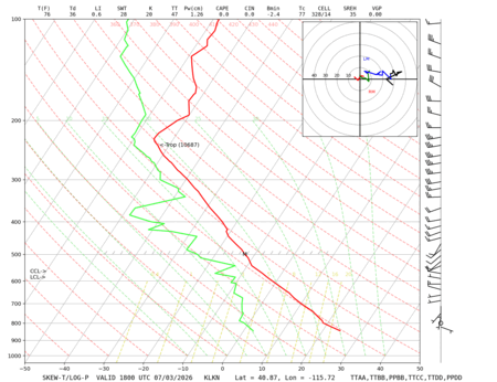 latest image of Elko, NV sounding