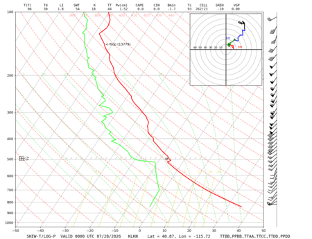 latest image of Elko, NV sounding