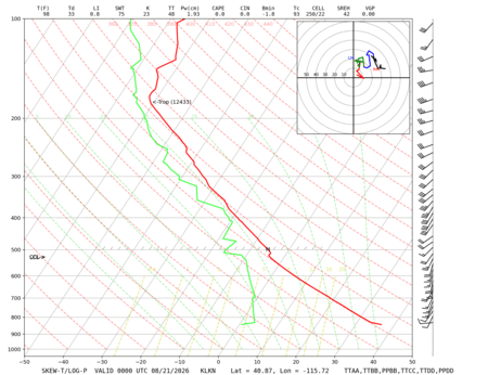 latest image of Elko, NV sounding