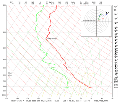 latest image of Elko, NV sounding