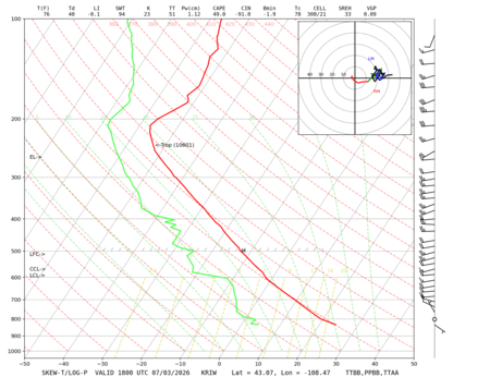 latest image of Riverton, WY sounding