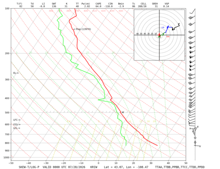 latest image of Riverton, WY sounding