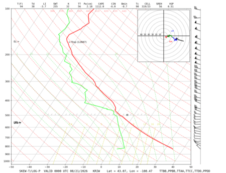 latest image of Riverton, WY sounding