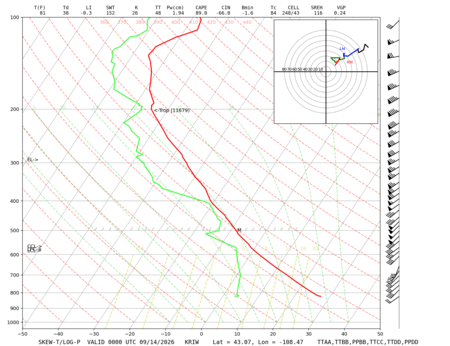 latest image of Riverton, WY sounding