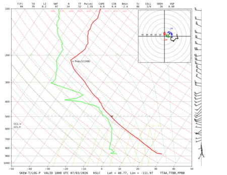 latest image of Salt Lake City, UT sounding