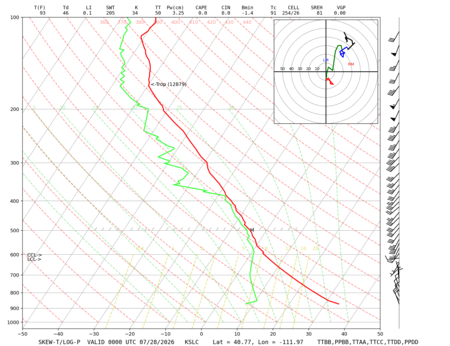 latest image of Salt Lake City, UT sounding