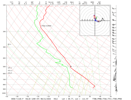 latest image of Salt Lake City, UT sounding