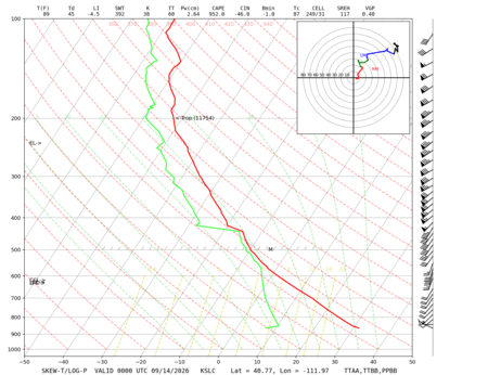 latest image of Salt Lake City, UT sounding